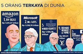 5 Orang Terkaya Di Dunia Saat Ini