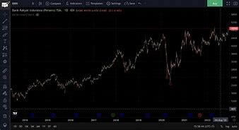 Harga 1 Lot Saham Bank Bri Hari Ini